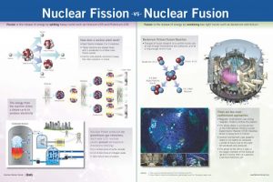 fission vs fusion